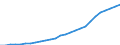 Country: Australia / Transaction: Financial net worth: Financial assets / Sector: Total economy and rest of the world: Total economy: Financial corporations: Central bank and other depository corporations: Other depository corporations / Measure: National currency, current prices