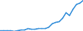 Country: Australia / Transaction: Financial net worth: Financial assets / Sector: Total economy and rest of the world: Total economy: Financial corporations: Central bank and other depository corporations: Other depository corporations / Measure: US $, current prices, current exchange rates, end of period