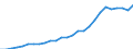 Country: Australia / Transaction: Financial net worth: Financial assets / Sector: Total economy and rest of the world: Total economy: Financial corporations: Other financial intermediaries / Measure: National currency, current prices