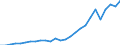 Country: Australia / Transaction: Financial net worth: Financial assets / Sector: Total economy and rest of the world: Total economy: Financial corporations: Other financial intermediaries / Measure: US $, current prices, current exchange rates, end of period