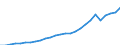 Country: Australia / Transaction: Financial net worth: Financial assets / Sector: Total economy and rest of the world: Total economy: Financial corporations: Insurance corporations and pension funds / Measure: National currency, current prices