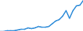 Country: Australia / Transaction: Financial net worth: Financial assets / Sector: Total economy and rest of the world: Total economy: Financial corporations: Insurance corporations and pension funds / Measure: US $, current prices, current exchange rates, end of period