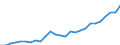 Country: Australia / Transaction: Financial net worth: Financial assets / Sector: Total economy and rest of the world: Total economy: General government / Measure: National currency, current prices