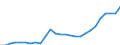 Country: Australia / Transaction: Financial net worth: Financial assets / Sector: Total economy and rest of the world: Total economy: General government: Central government / Measure: National currency, current prices