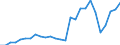 Country: Australia / Transaction: Financial net worth: Financial assets / Sector: Total economy and rest of the world: Total economy: General government: State government / Measure: National currency, current prices