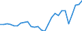 Country: Australia / Transaction: Financial net worth: Financial assets / Sector: Total economy and rest of the world: Total economy: General government: State government / Measure: US $, current prices, current exchange rates, end of period