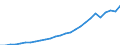 Country: Australia / Transaction: Financial net worth: Financial assets / Sector: Total economy and rest of the world: Total economy: Households and non-profit institutions serving households / Measure: National currency, current prices