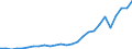 Country: Australia / Transaction: Financial net worth: Financial assets / Sector: Total economy and rest of the world: Total economy: Households and non-profit institutions serving households / Measure: US $, current prices, current exchange rates, end of period