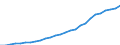 Country: Australia / Transaction: Financial net worth: Financial assets / Sector: Total economy and rest of the world: Rest of the world / Measure: National currency, current prices