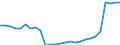 Country: Australia / Transaction: Financial net worth: Financial assets: Monetary gold and SDRs / Sector: Total economy and rest of the world: Total economy / Measure: National currency, current prices