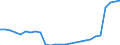 Country: Australia / Transaction: Financial net worth: Financial assets: Monetary gold and SDRs / Sector: Total economy and rest of the world: Total economy: Financial corporations: Central bank and other depository corporations: Central bank / Measure: US $, current prices, current exchange rates, end of period