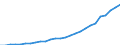 Country: Australia / Transaction: Financial net worth: Financial assets: Currency and deposits / Sector: Total economy and rest of the world: Total economy / Measure: National currency, current prices