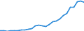 Country: Australia / Transaction: Financial net worth: Financial assets: Currency and deposits / Sector: Total economy and rest of the world: Total economy: Non-financial corporations / Measure: National currency, current prices