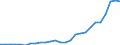 Country: Australia / Transaction: Financial net worth: Financial assets: Currency and deposits / Sector: Total economy and rest of the world: Total economy: Non-financial corporations / Measure: US $, current prices, current exchange rates, end of period