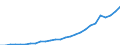 Country: Australia / Transaction: Financial net worth: Financial assets: Currency and deposits / Sector: Total economy and rest of the world: Total economy: Financial corporations / Measure: National currency, current prices