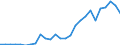 Country: Australia / Transaction: Financial net worth: Financial assets: Currency and deposits / Sector: Total economy and rest of the world: Total economy: Financial corporations: Central bank and other depository corporations / Measure: US $, current prices, current exchange rates, end of period