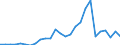 Country: Australia / Transaction: Financial net worth: Financial assets: Currency and deposits / Sector: Total economy and rest of the world: Total economy: Financial corporations: Central bank and other depository corporations: Central bank / Measure: National currency, current prices