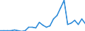 Country: Australia / Transaction: Financial net worth: Financial assets: Currency and deposits / Sector: Total economy and rest of the world: Total economy: Financial corporations: Central bank and other depository corporations: Central bank / Measure: US $, current prices, current exchange rates, end of period