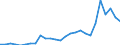 Country: Australia / Transaction: Financial net worth: Financial assets: Currency and deposits / Sector: Total economy and rest of the world: Total economy: Financial corporations: Central bank and other depository corporations: Other depository corporations / Measure: National currency, current prices