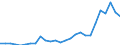 Country: Australia / Transaction: Financial net worth: Financial assets: Currency and deposits / Sector: Total economy and rest of the world: Total economy: Financial corporations: Central bank and other depository corporations: Other depository corporations / Measure: US $, current prices, current exchange rates, end of period