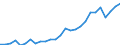 Country: Australia / Transaction: Financial net worth: Financial assets: Currency and deposits / Sector: Total economy and rest of the world: Total economy: Financial corporations: Other financial intermediaries / Measure: National currency, current prices