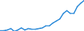 Country: Australia / Transaction: Financial net worth: Financial assets: Currency and deposits / Sector: Total economy and rest of the world: Total economy: Financial corporations: Other financial intermediaries / Measure: US $, current prices, current exchange rates, end of period