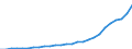 Country: Australia / Transaction: Financial net worth: Financial assets: Currency and deposits / Sector: Total economy and rest of the world: Total economy: Financial corporations: Insurance corporations and pension funds / Measure: National currency, current prices