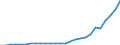 Country: Australia / Transaction: Financial net worth: Financial assets: Currency and deposits / Sector: Total economy and rest of the world: Total economy: Financial corporations: Insurance corporations and pension funds / Measure: US $, current prices, current exchange rates, end of period