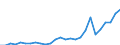 Country: Australia / Transaction: Financial net worth: Financial assets: Currency and deposits / Sector: Total economy and rest of the world: Total economy: General government / Measure: National currency, current prices