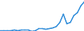 Country: Australia / Transaction: Financial net worth: Financial assets: Currency and deposits / Sector: Total economy and rest of the world: Total economy: General government / Measure: US $, current prices, current exchange rates, end of period