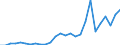 Country: Australia / Transaction: Financial net worth: Financial assets: Currency and deposits / Sector: Total economy and rest of the world: Total economy: General government: Central government / Measure: National currency, current prices