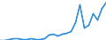 Country: Australia / Transaction: Financial net worth: Financial assets: Currency and deposits / Sector: Total economy and rest of the world: Total economy: General government: Central government / Measure: US $, current prices, current exchange rates, end of period