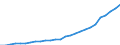 Country: Australia / Transaction: Financial net worth: Financial assets: Currency and deposits / Sector: Total economy and rest of the world: Total economy: Households and non-profit institutions serving households / Measure: National currency, current prices