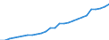 Country: Australia / Transaction: Financial net worth: Financial assets: Currency and deposits: Currency / Sector: Total economy and rest of the world: Total economy / Measure: National currency, current prices