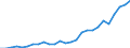 Country: Australia / Transaction: Financial net worth: Financial assets: Currency and deposits: Currency / Sector: Total economy and rest of the world: Total economy / Measure: US $, current prices, current exchange rates, end of period