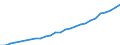 Country: Australia / Transaction: Financial net worth: Financial assets: Currency and deposits: Currency / Sector: Total economy and rest of the world: Total economy: Non-financial corporations / Measure: National currency, current prices