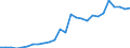 Country: Australia / Transaction: Financial net worth: Financial assets: Currency and deposits: Currency / Sector: Total economy and rest of the world: Total economy: Financial corporations / Measure: National currency, current prices