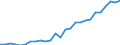 Country: Australia / Transaction: Financial net worth: Financial assets: Currency and deposits: Currency / Sector: Total economy and rest of the world: Total economy: Financial corporations / Measure: US $, current prices, current exchange rates, end of period