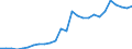 Country: Australia / Transaction: Financial net worth: Financial assets: Currency and deposits: Currency / Sector: Total economy and rest of the world: Total economy: Financial corporations: Central bank and other depository corporations / Measure: National currency, current prices