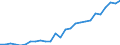 Country: Australia / Transaction: Financial net worth: Financial assets: Currency and deposits: Currency / Sector: Total economy and rest of the world: Total economy: Financial corporations: Central bank and other depository corporations / Measure: US $, current prices, current exchange rates, end of period