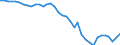 Country: Australia / Transaction: 710R - Financial Balance Sheets, consolidated (SNA 2008): 710R - Financial Balance Sheets, consolidated (SNA 2008): Financial net worth / Sector: 710R - Financial Balance Sheets, consolidated (SNA 2008): Total economy / Measure: US $, current prices, current exchange rates, end of period