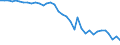 Country: Australia / Transaction: 710R - Financial Balance Sheets, consolidated (SNA 2008): 710R - Financial Balance Sheets, consolidated (SNA 2008): Financial net worth / Sector: 710R - Financial Balance Sheets, consolidated (SNA 2008): Total economy: Non-financial corporations / Measure: US $, current prices, current exchange rates, end of period