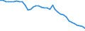 Country: Australia / Transaction: 710R - Financial Balance Sheets, consolidated (SNA 2008): 710R - Financial Balance Sheets, consolidated (SNA 2008): Financial net worth / Sector: 710R - Financial Balance Sheets, consolidated (SNA 2008): Total economy: Non-financial corporations: Domestically controlled non-financial corporations: All public non-financial corporations / Measure: National currency, current prices