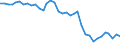 Country: Australia / Transaction: 710R - Financial Balance Sheets, consolidated (SNA 2008): 710R - Financial Balance Sheets, consolidated (SNA 2008): Financial net worth / Sector: 710R - Financial Balance Sheets, consolidated (SNA 2008): Total economy: Non-financial corporations: Domestically controlled non-financial corporations: All public non-financial corporations / Measure: US $, current prices, current exchange rates, end of period