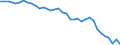 Country: Australia / Transaction: 710R - Financial Balance Sheets, consolidated (SNA 2008): 710R - Financial Balance Sheets, consolidated (SNA 2008): Financial net worth / Sector: 710R - Financial Balance Sheets, consolidated (SNA 2008): Total economy: Financial corporations / Measure: National currency, current prices
