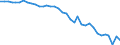 Country: Australia / Transaction: 710R - Financial Balance Sheets, consolidated (SNA 2008): 710R - Financial Balance Sheets, consolidated (SNA 2008): Financial net worth / Sector: 710R - Financial Balance Sheets, consolidated (SNA 2008): Total economy: Financial corporations / Measure: US $, current prices, current exchange rates, end of period
