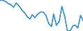 Country: Australia / Transaction: 710R - Financial Balance Sheets, consolidated (SNA 2008): 710R - Financial Balance Sheets, consolidated (SNA 2008): Financial net worth / Sector: 710R - Financial Balance Sheets, consolidated (SNA 2008): Total economy: Financial corporations: Monetary financial institutions / Measure: US $, current prices, current exchange rates, end of period