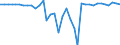 Country: Australia / Transaction: 710R - Financial Balance Sheets, consolidated (SNA 2008): 710R - Financial Balance Sheets, consolidated (SNA 2008): Financial net worth / Sector: 710R - Financial Balance Sheets, consolidated (SNA 2008): Total economy: Financial corporations: Monetary financial institutions: Central Bank / Measure: National currency, current prices