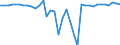 Country: Australia / Transaction: 710R - Financial Balance Sheets, consolidated (SNA 2008): 710R - Financial Balance Sheets, consolidated (SNA 2008): Financial net worth / Sector: 710R - Financial Balance Sheets, consolidated (SNA 2008): Total economy: Financial corporations: Monetary financial institutions: Central Bank / Measure: US $, current prices, current exchange rates, end of period