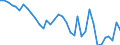 Country: Australia / Transaction: 710R - Financial Balance Sheets, consolidated (SNA 2008): 710R - Financial Balance Sheets, consolidated (SNA 2008): Financial net worth / Sector: 710R - Financial Balance Sheets, consolidated (SNA 2008): Total economy: Financial corporations: Monetary financial institutions: Monetary financial institutions other than Central bank / Measure: US $, current prices, current exchange rates, end of period